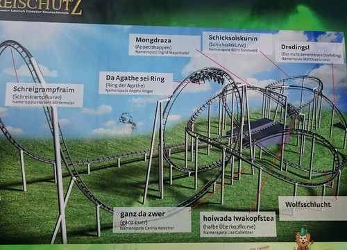 Namen der Elemente